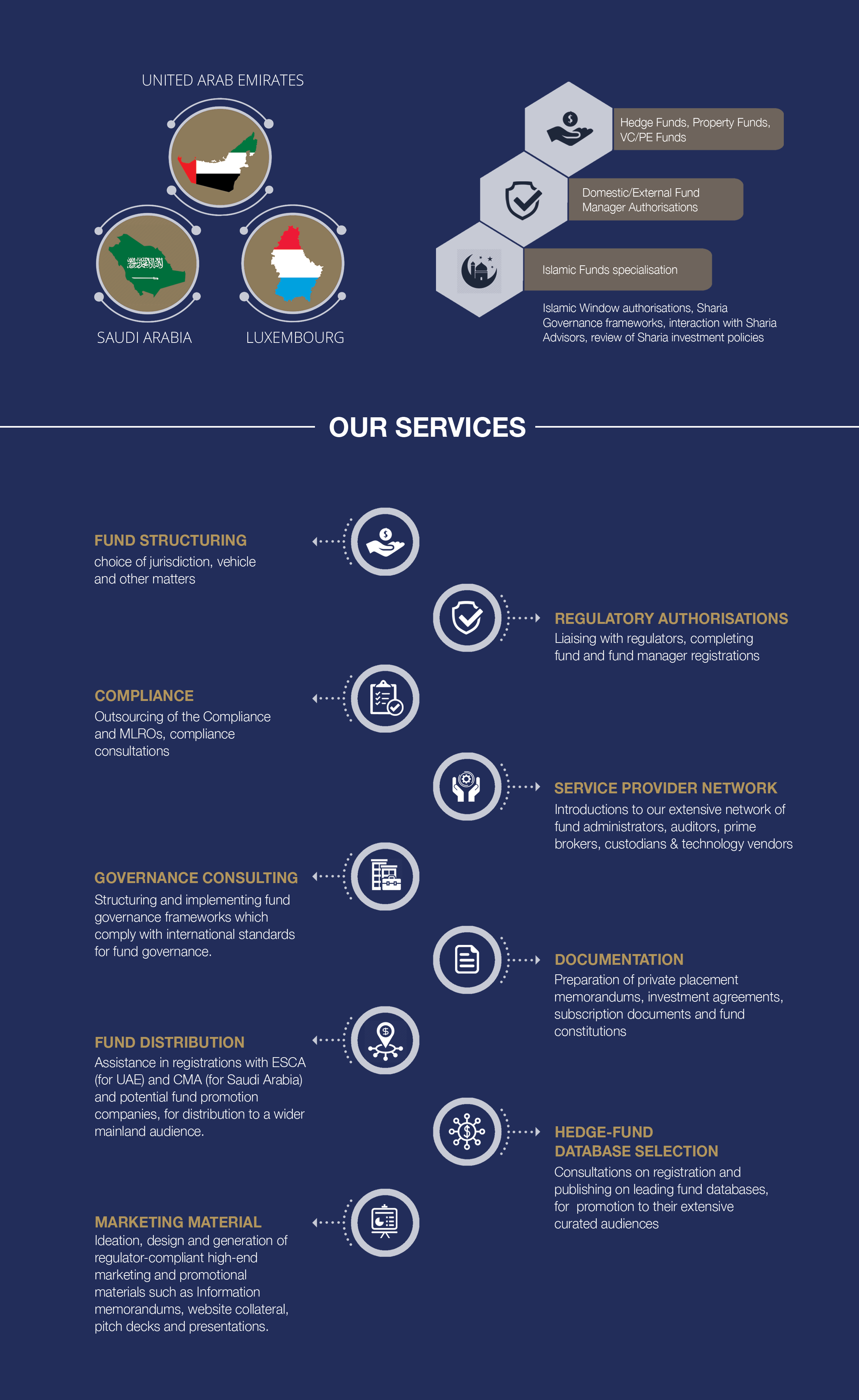 10 Leaves Fund Solutions