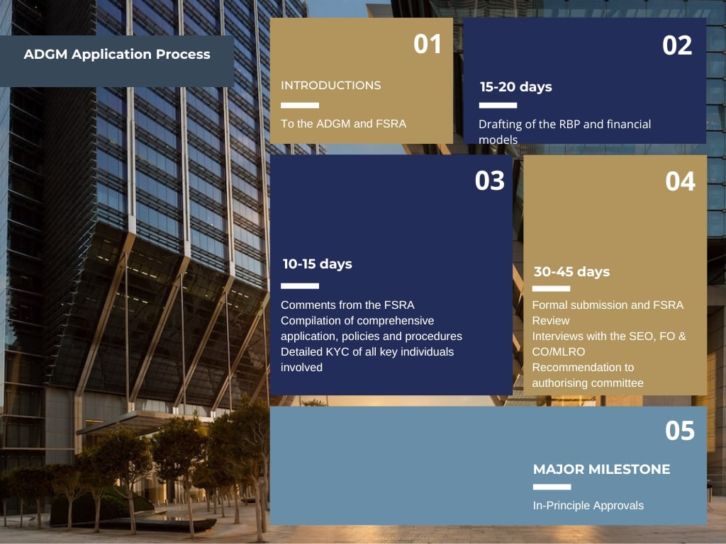 ADGM Application Process