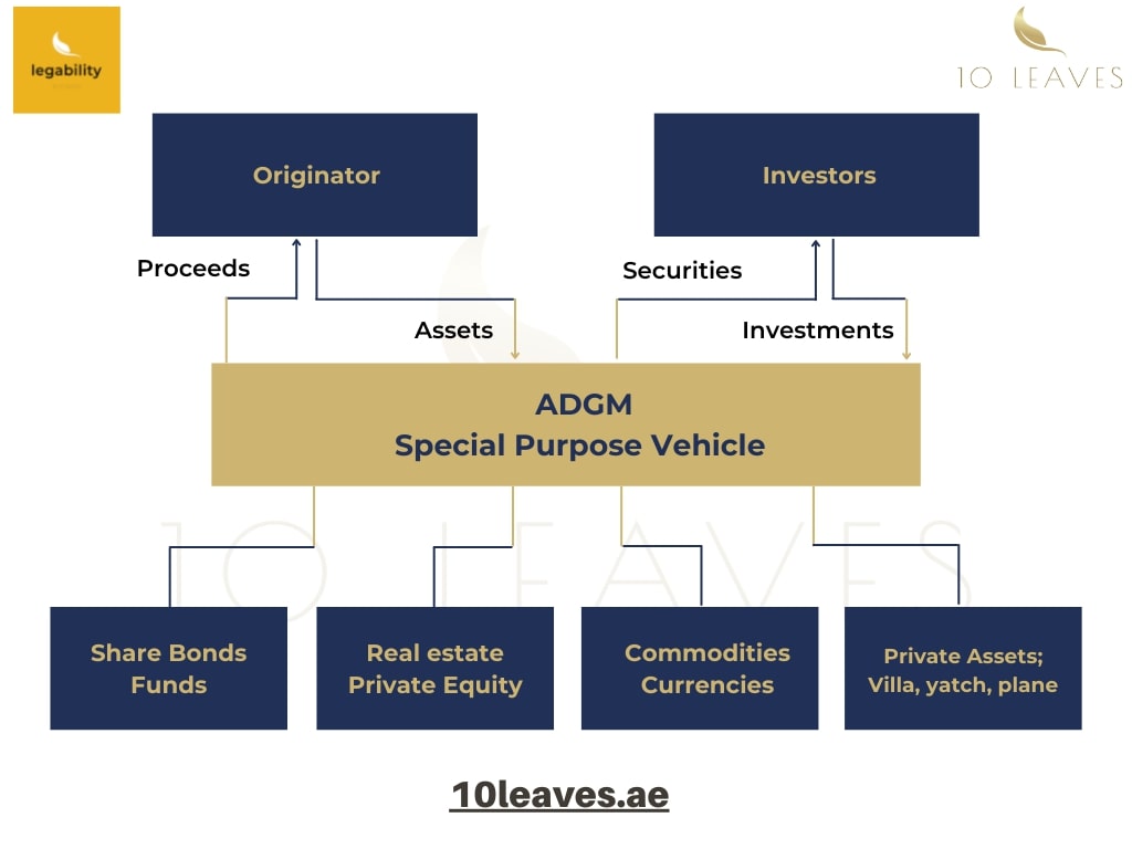 ADGM Securitisation