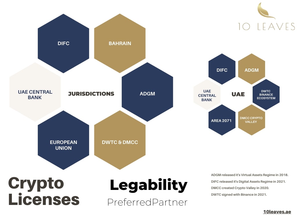 ADGM Virtual Assets Regime 2