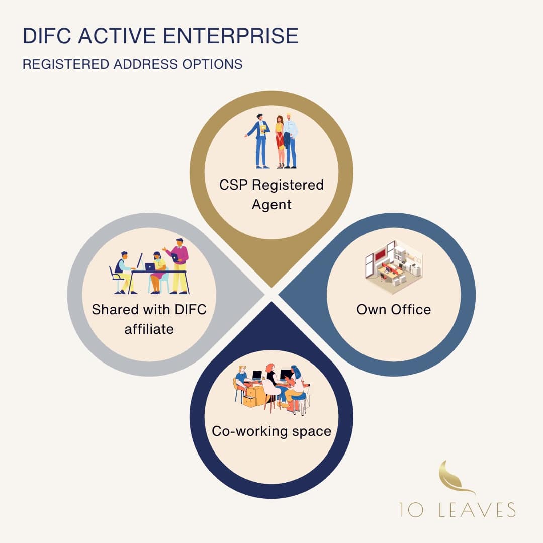 AE REGISTERED ADDRESS