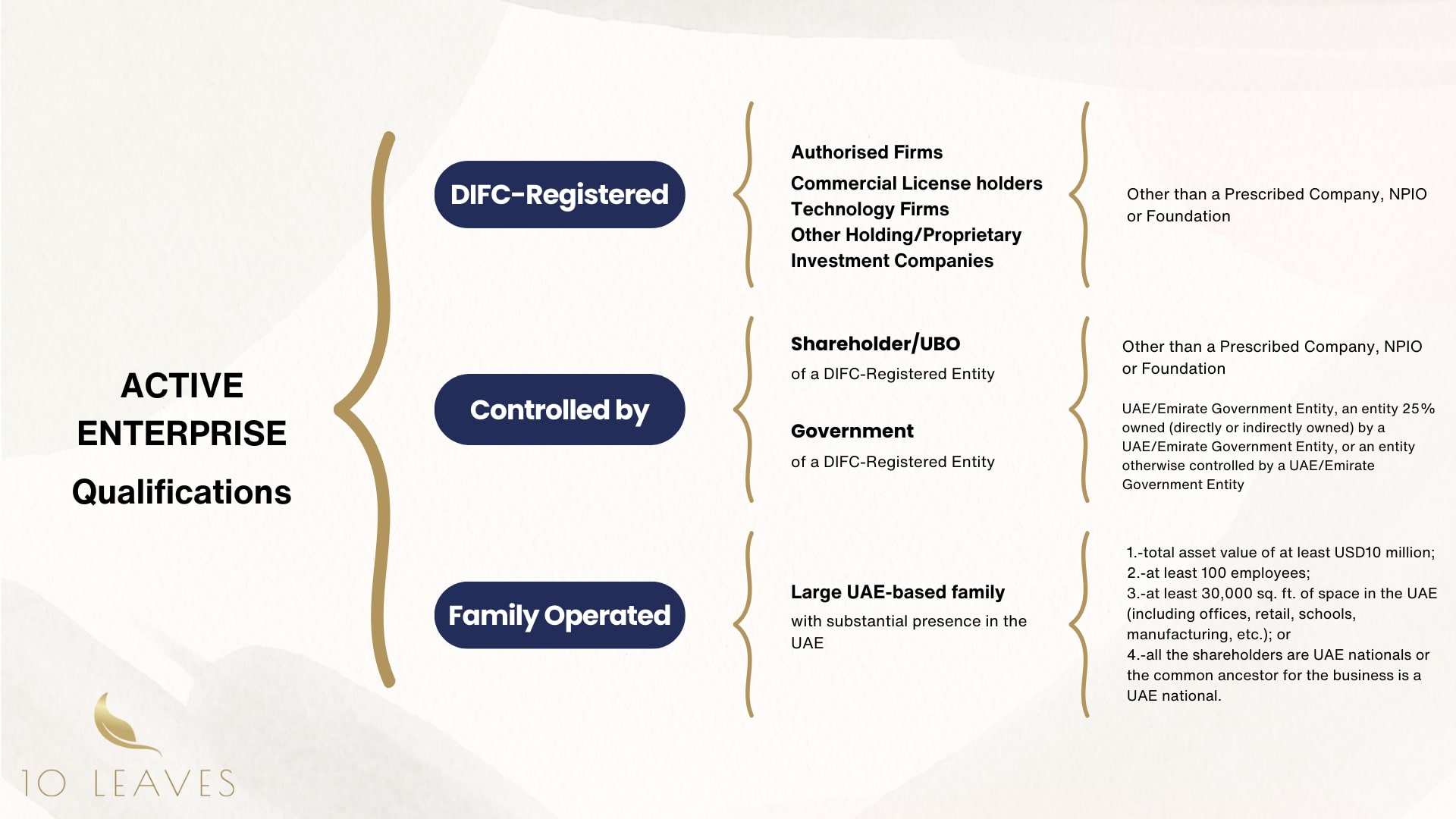 Active Enterprise Qualifications