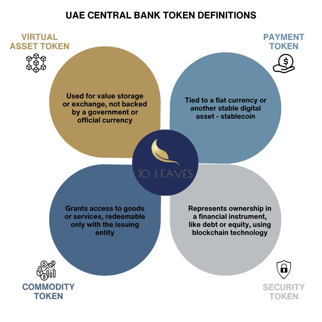 Central Bank Token Definitions