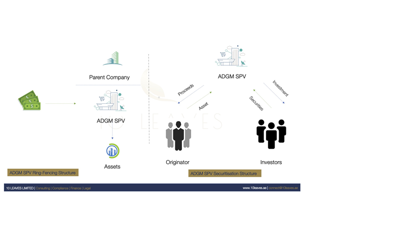 Comprehensive Guide Imagery