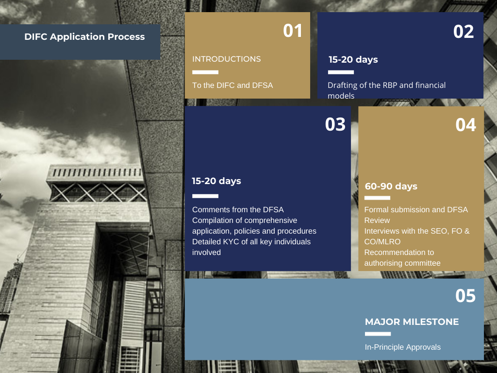 DIFC Application Process Part 1 10 Leaves
