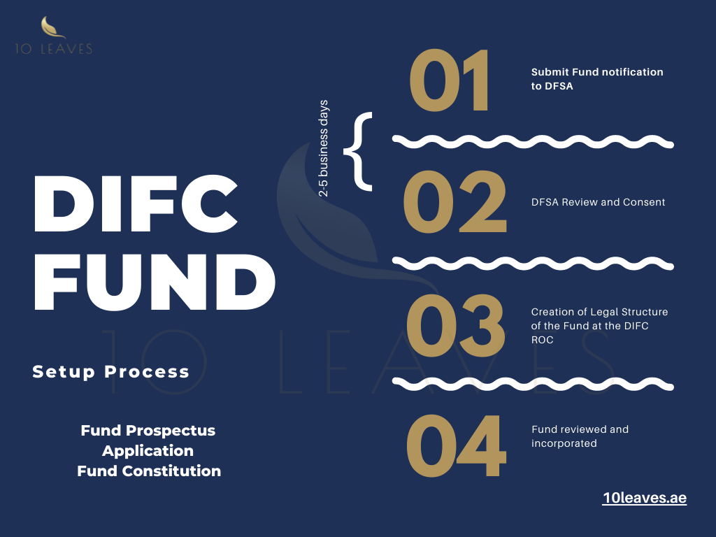 DIFC Fund Formation