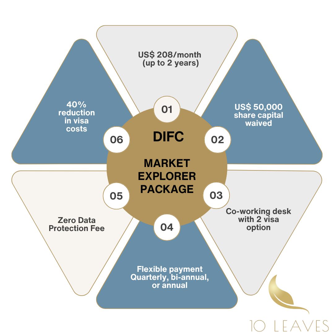 Market Explorer Package Final