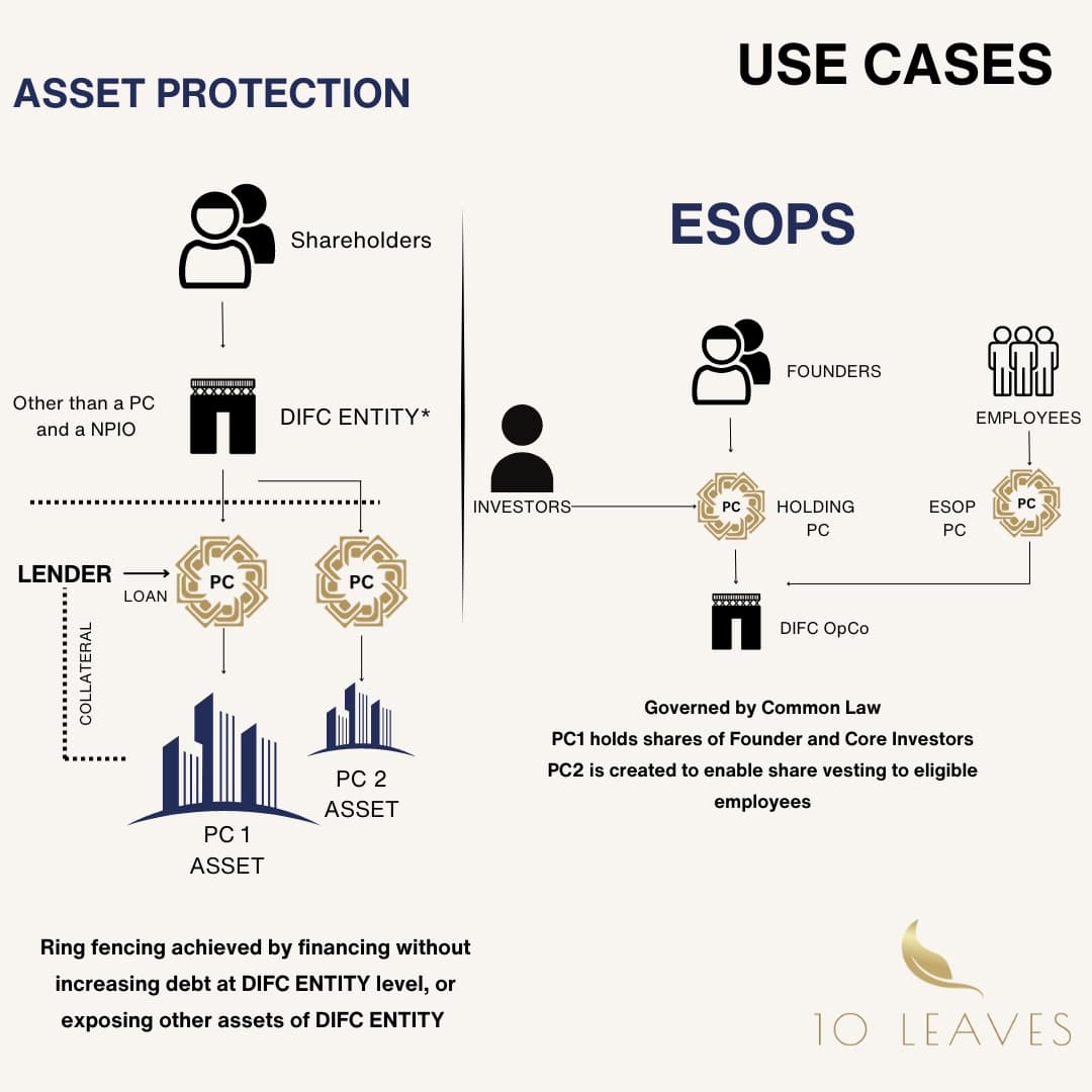 PC for asset protection and ESOPS