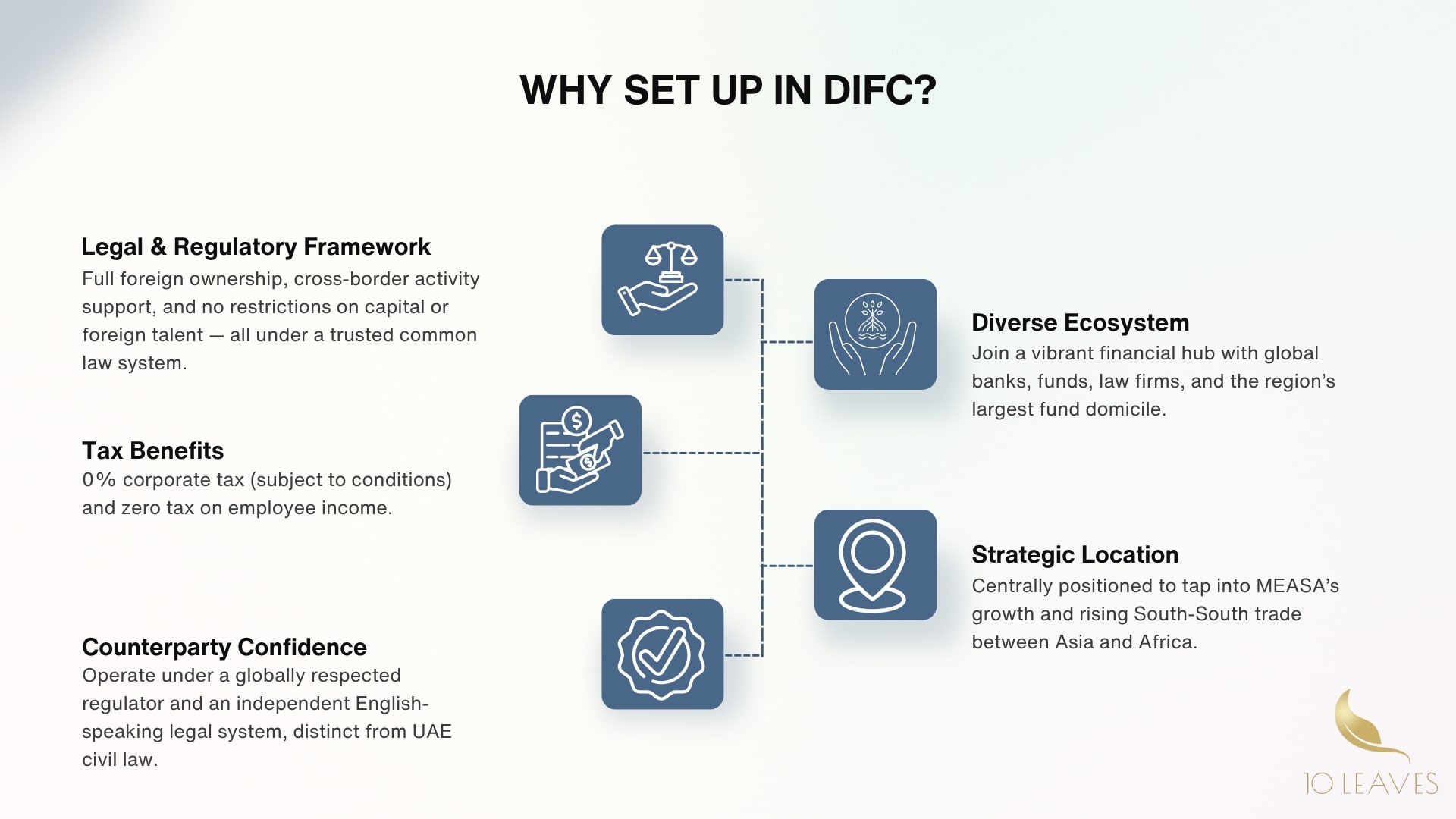 Why Set Up in DIFC