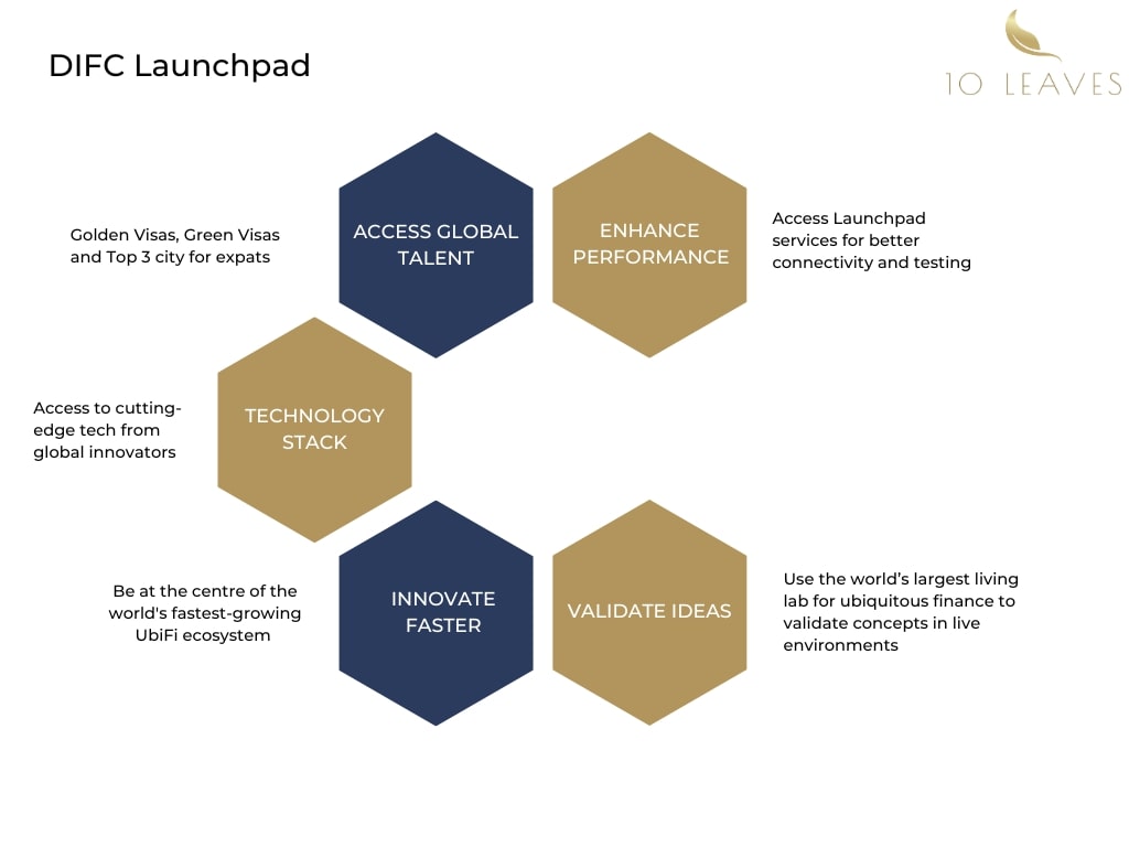 Why you should get engaged DIFC Launchpad